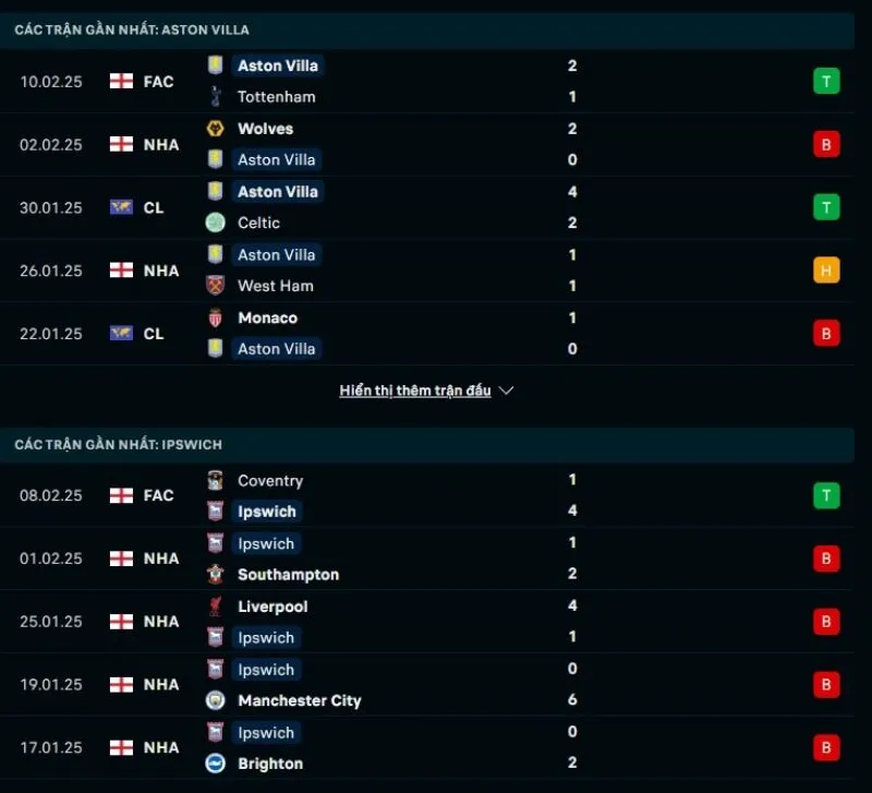 Tổng quan trước trận Aston Villa vs Ipswich Town