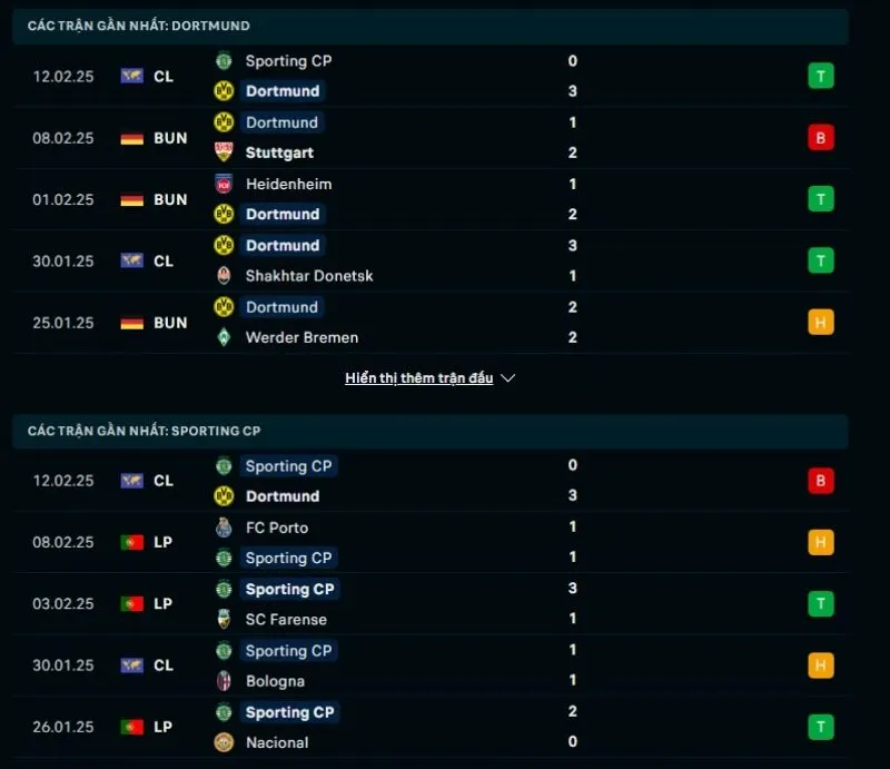 Tổng quan trước trận Borussia Dortmund vs Sporting
