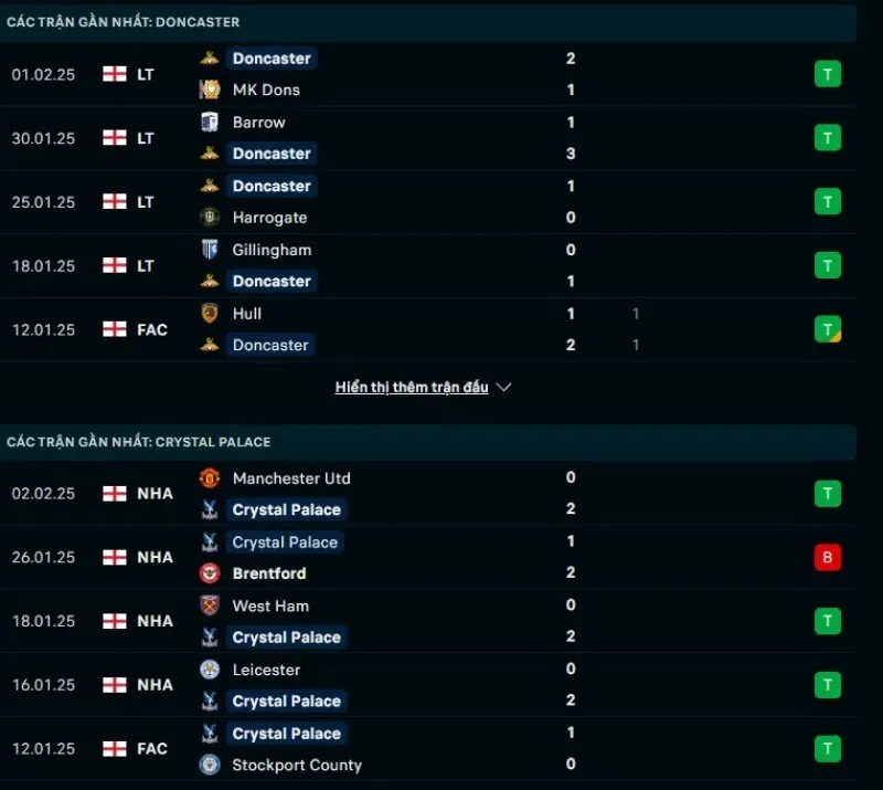 Tổng quan trước trận Doncaster Rovers vs Crystal Palace