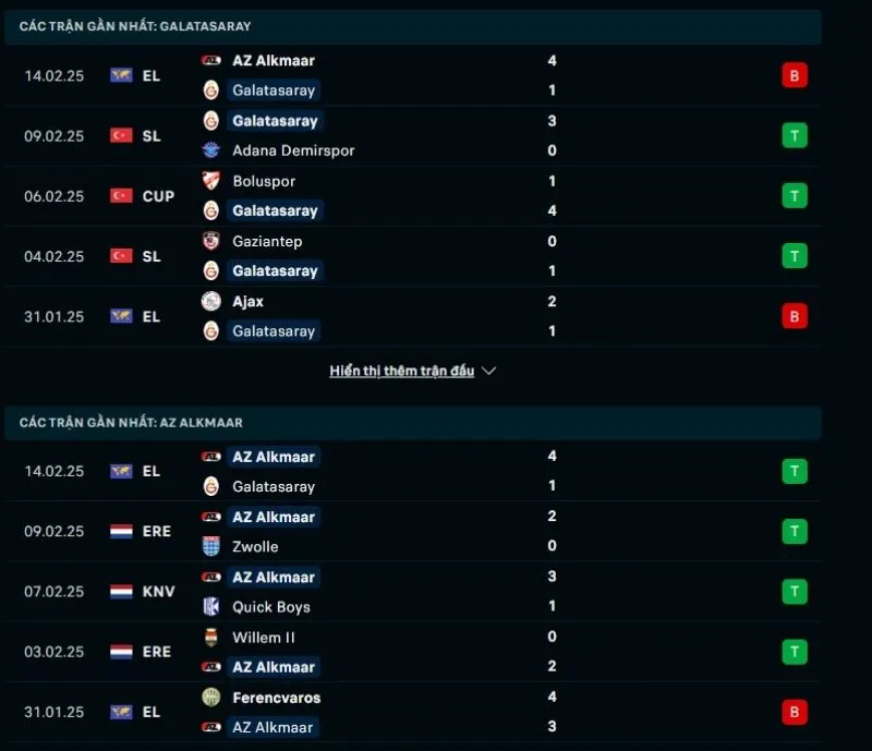Tổng quan trước trận Galatasaray vs AZ Alkmaar
