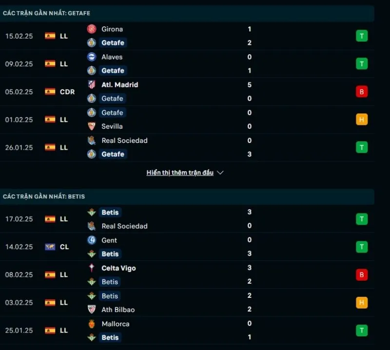 Tổng quan trước trận Getafe vs Real Betis