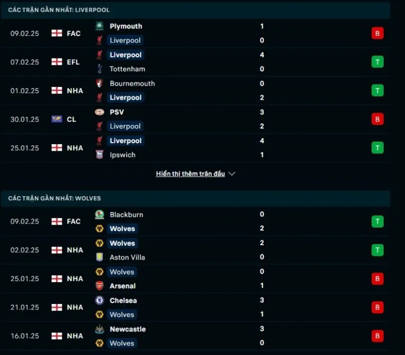 Tổng quan trước trận Liverpool vs Wolves