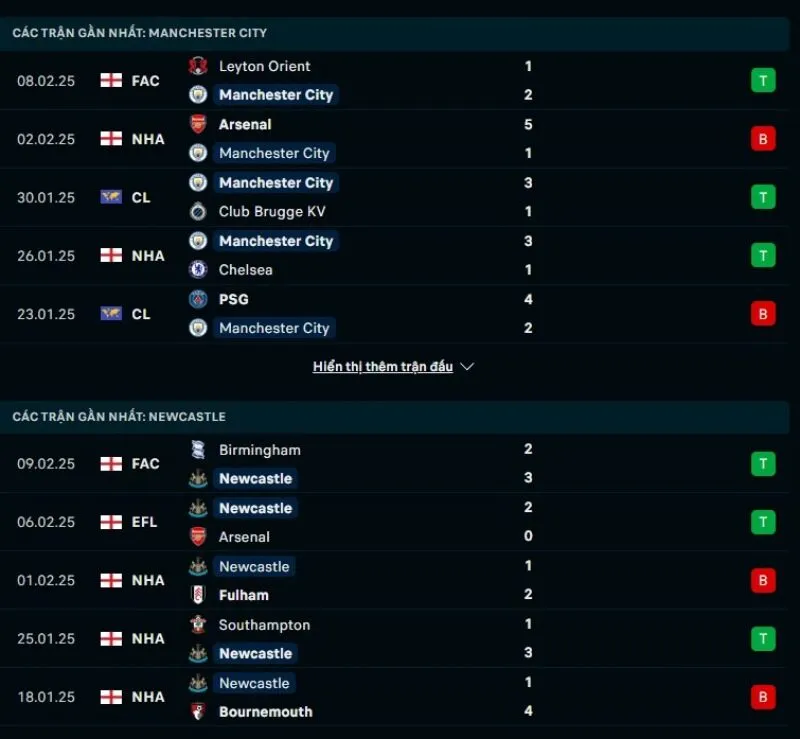 Tổng quan trước trận Man City vs Newcastle United
