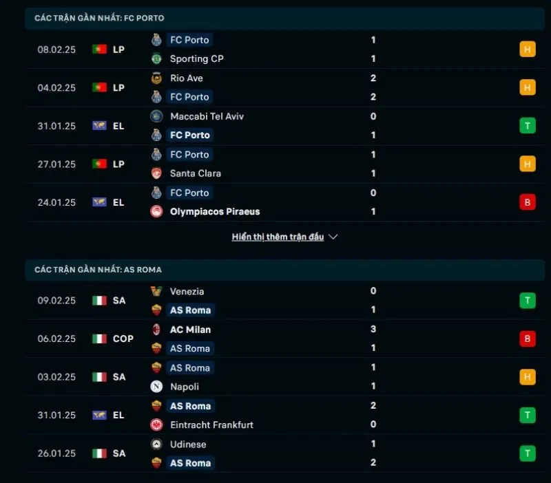 Tổng quan trước trận Porto vs Roma
