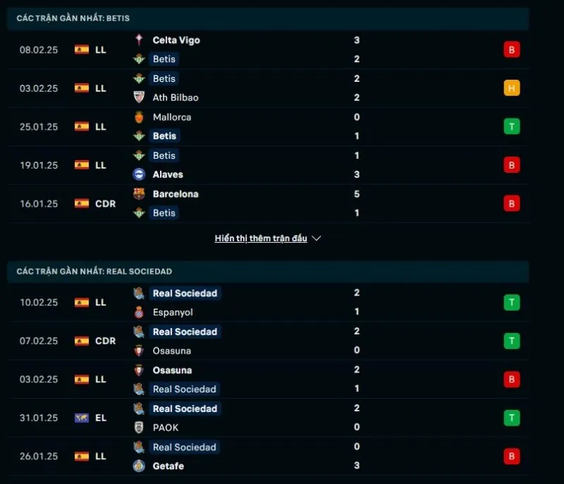 Tổng quan trước trận Real Betis vs Real Sociedad