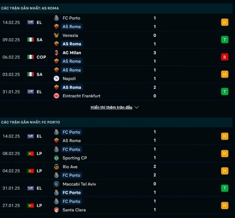 Tổng quan trước trận Roma vs Porto