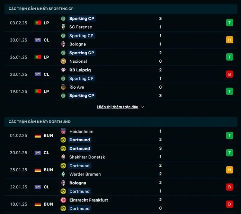 Tổng quan trước trận Sporting vs Borussia Dortmund