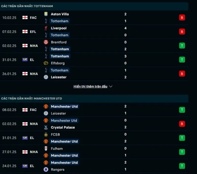 Tổng quan trước trận Tottenham vs Man United