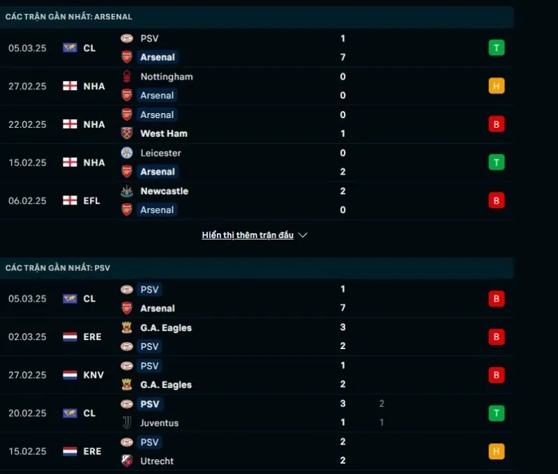 Tổng quan trước trận Arsenal vs PSV Eindhoven