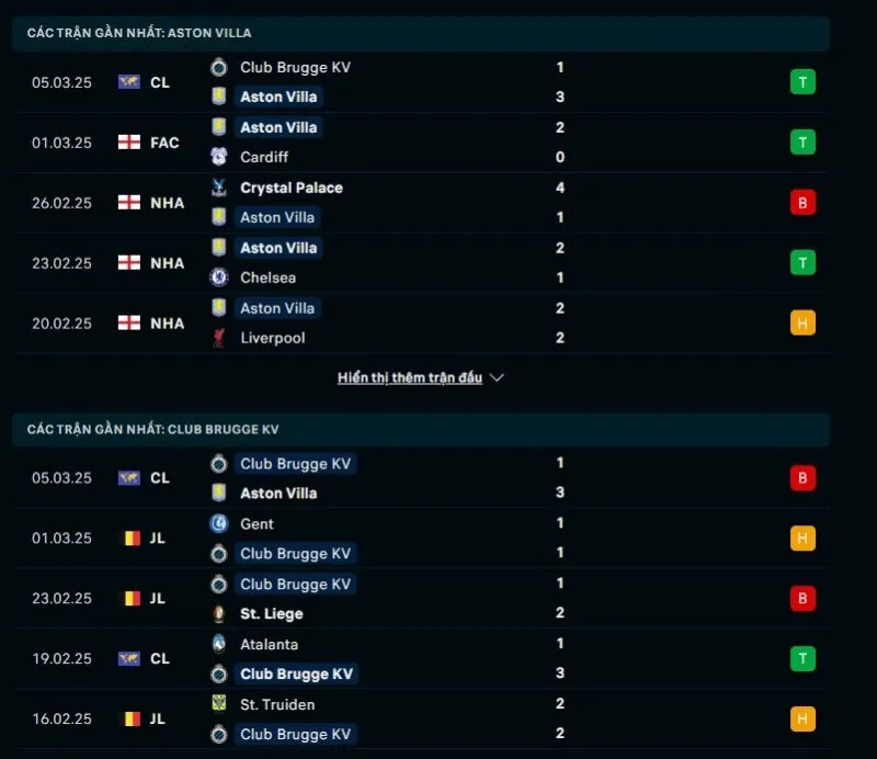 Tổng quan trước trận Aston Villa vs Club Brugge