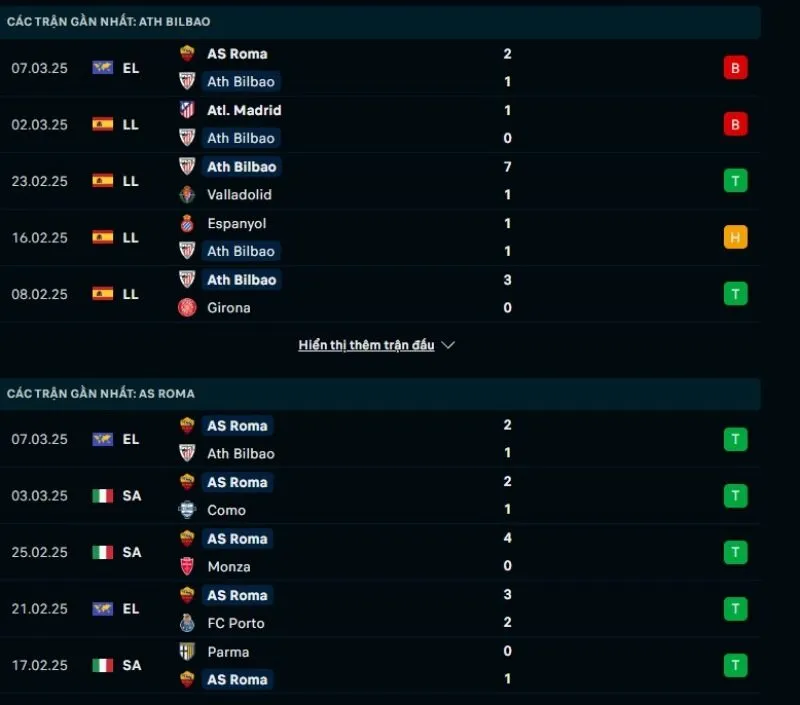 Tổng quan trước trận Athletic Club vs Roma
