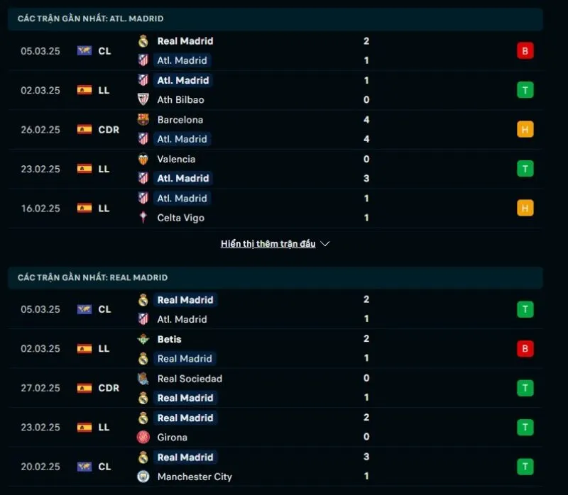 Tổng quan trước trận Atletico Madrid vs Real Madrid