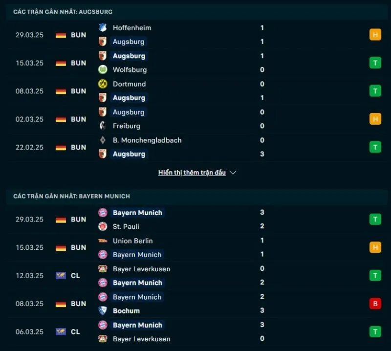 Tổng quan trước trận Augsburg vs Bayern Munich