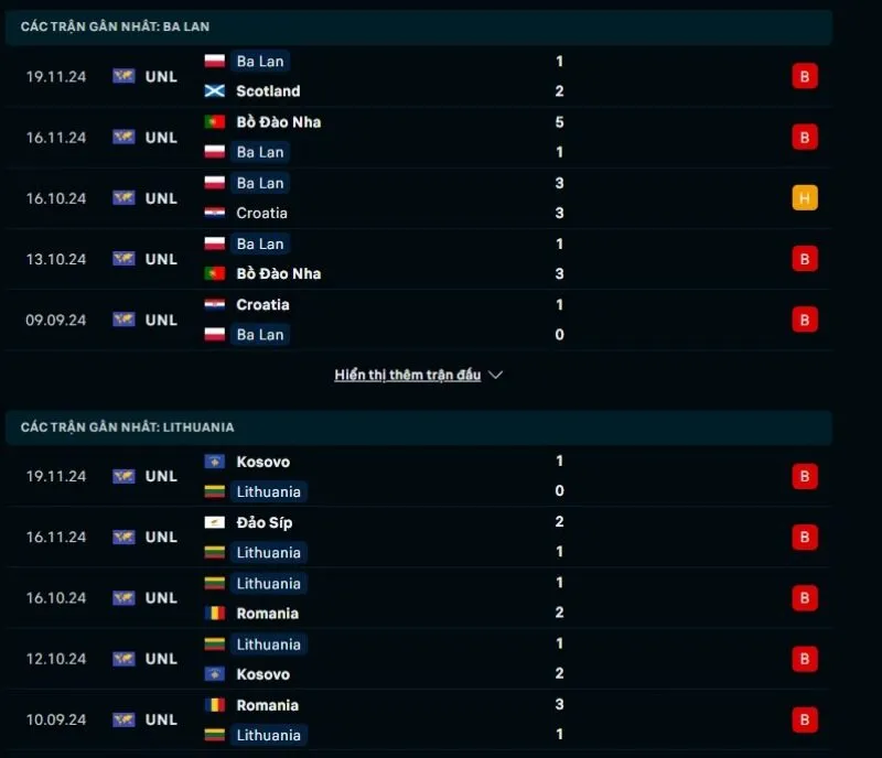 Tổng quan trước trận Ba Lan vs Lithuania