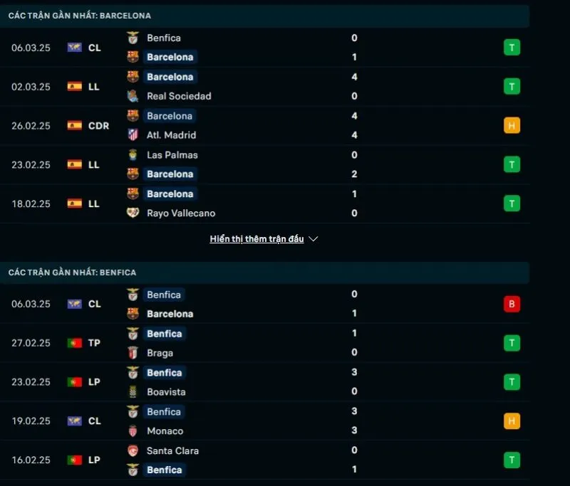 Tổng quan trước trận Barcelona vs Benfica