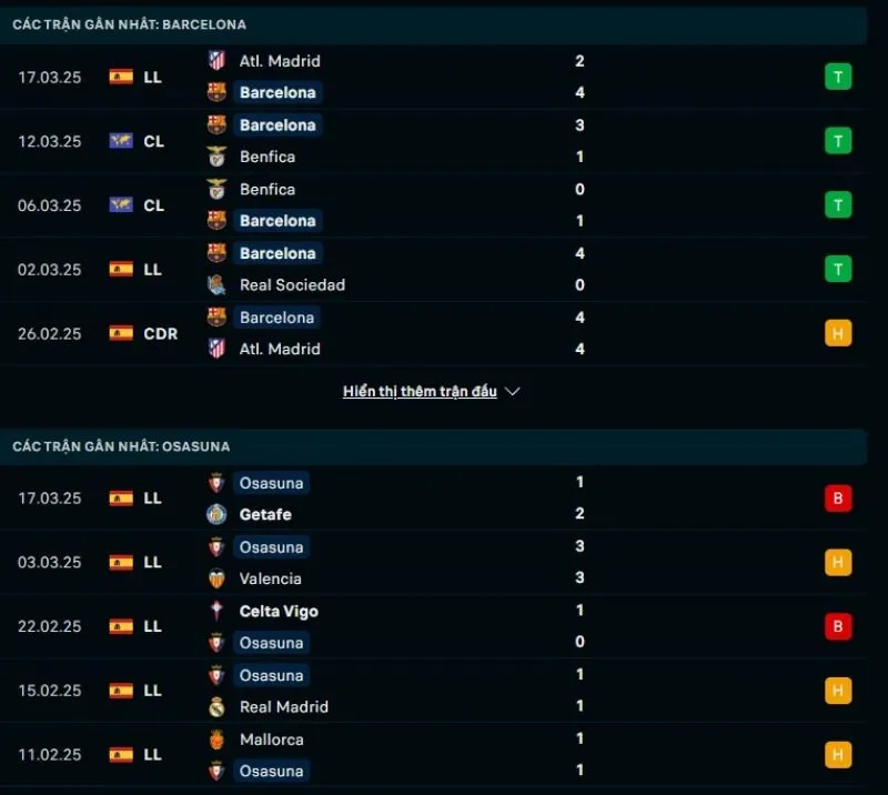 Tổng quan trước trận Barcelona vs Osasuna