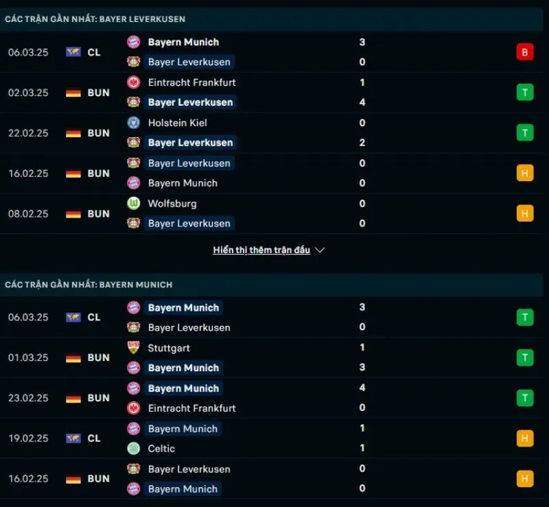 Tổng quan trước trận Bayer Leverkusen vs Bayern Munich