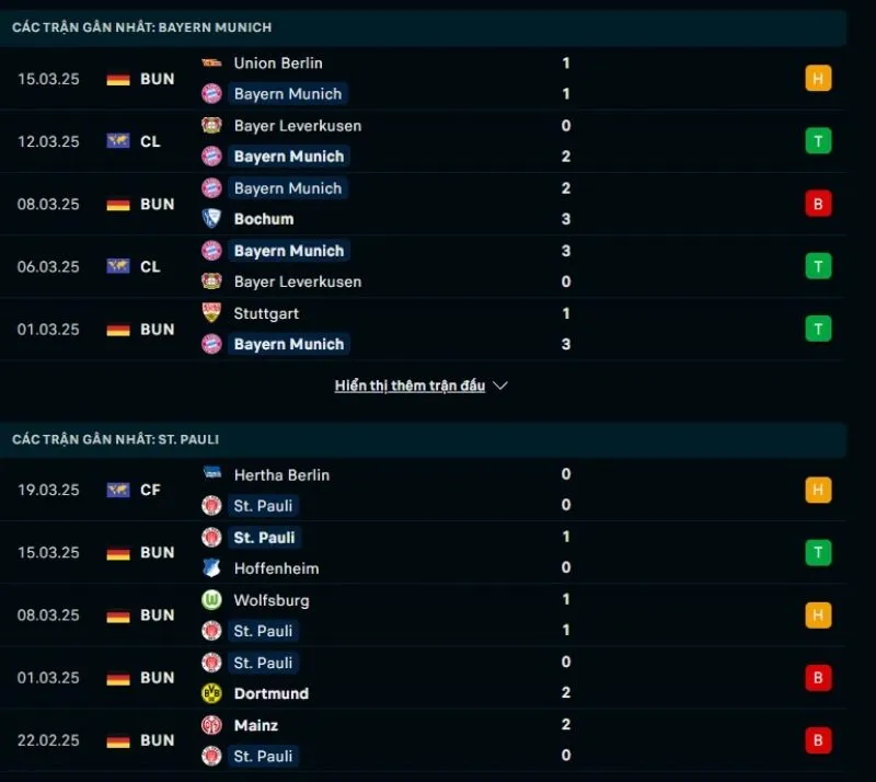 Tổng quan trước trận Bayern Munich vs St. Pauli