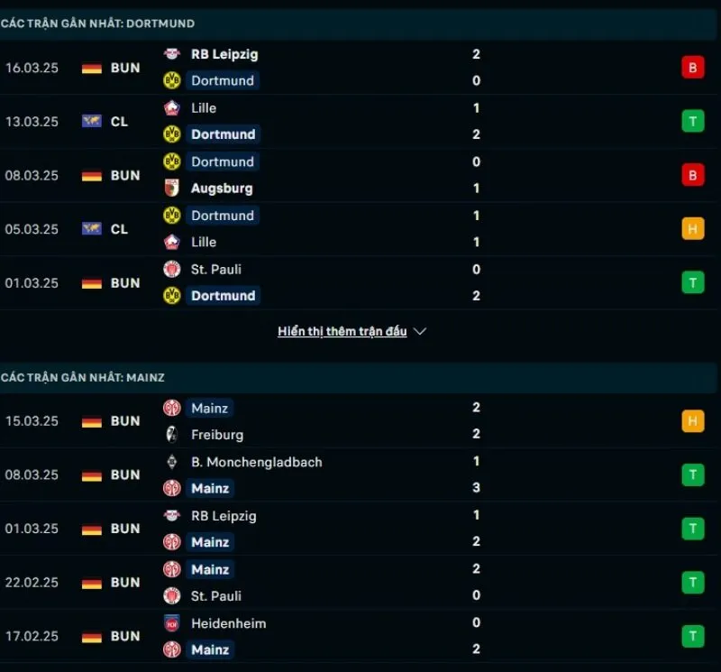 Tổng quan trước trận Borussia Dortmund vs Mainz 05