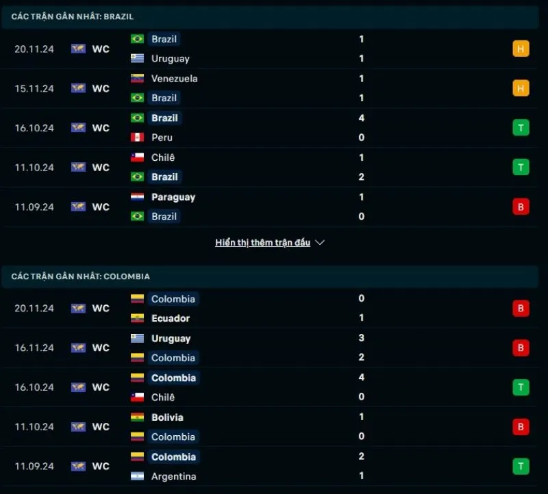 Tổng quan trước trận Brazil vs Colombia       