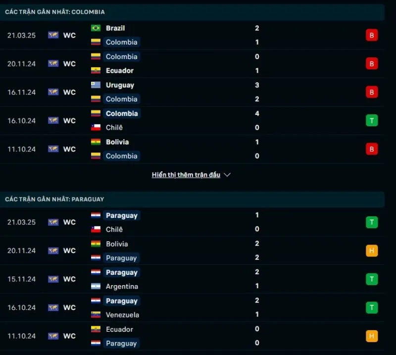 Tổng quan trước trận Colombia vs Paraguay          