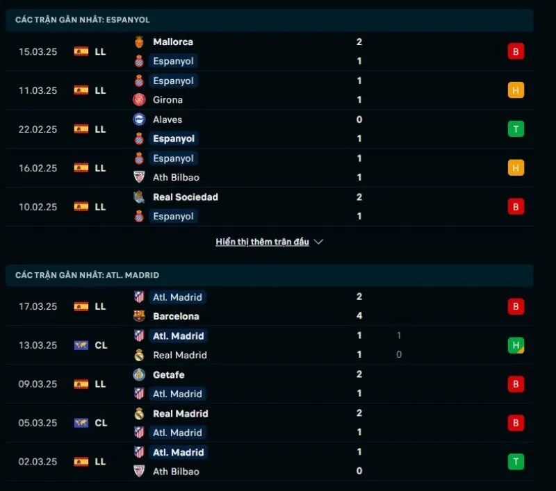 Tổng quan trước trận Espanyol vs Atletico Madrid