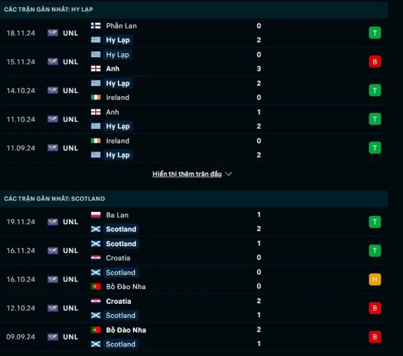 Tổng quan trước trận Hy Lạp vs Scotland       