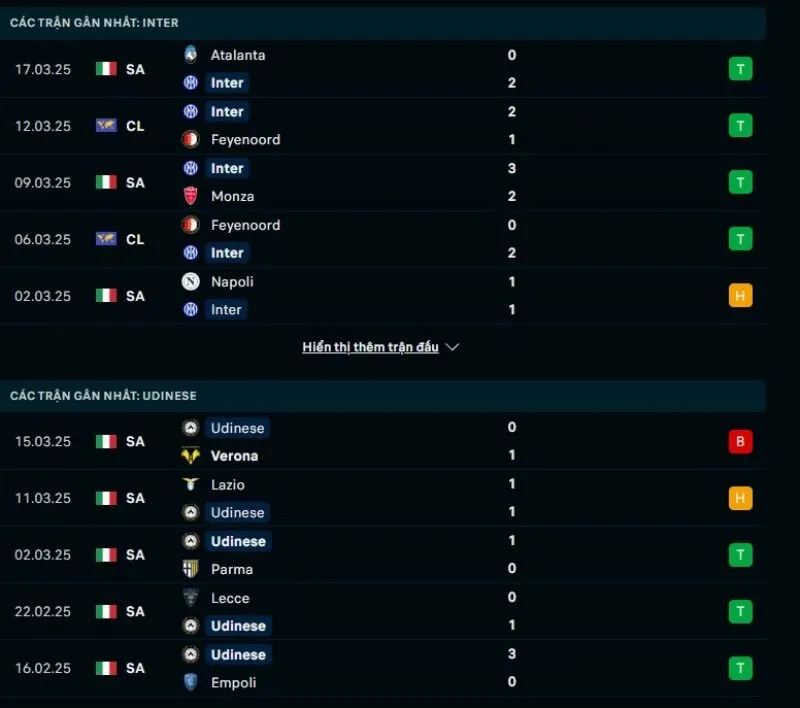 Tổng quan trước trận Inter vs Udinese
