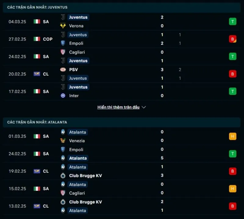 Tổng quan trước trận Juventus vs Atalanta