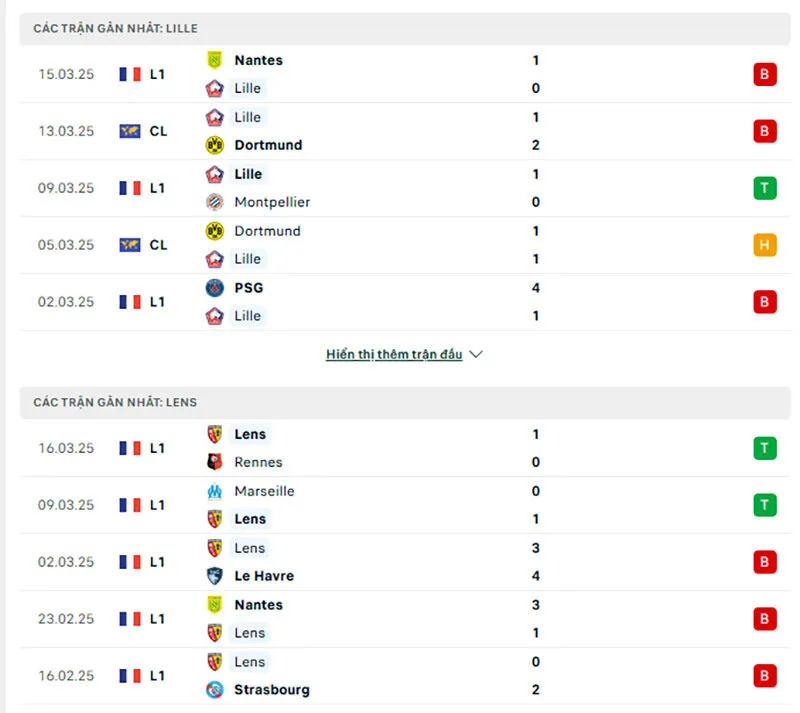 Tổng quan trước trận Lille vs RC Lens
