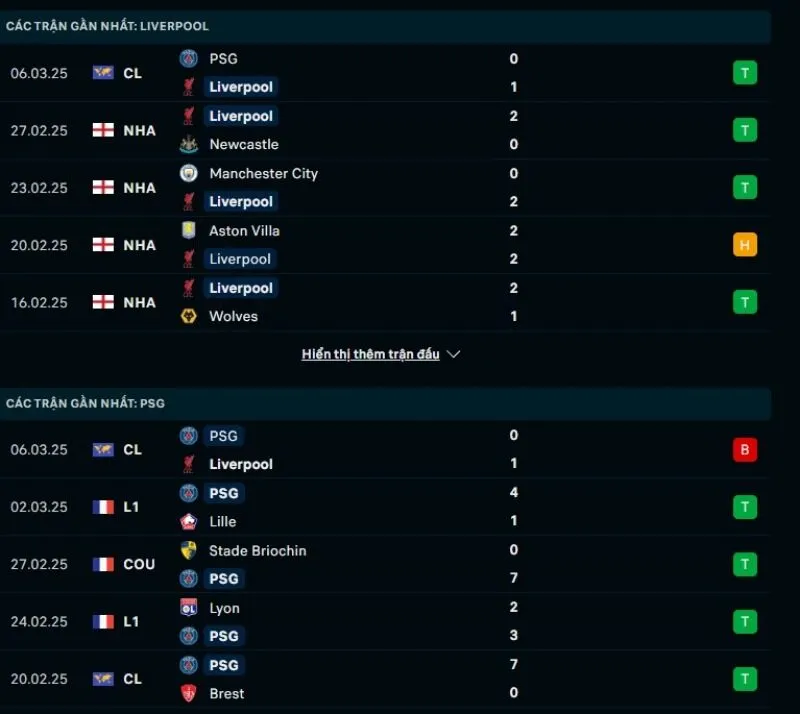 Tổng quan trước trận Liverpool vs PSG