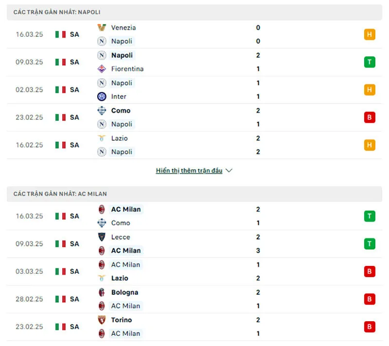 Tổng quan trước trận Napoli vs Milan