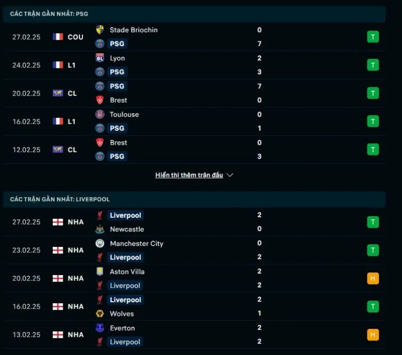 Tổng quan trước trận PSG vs Liverpool