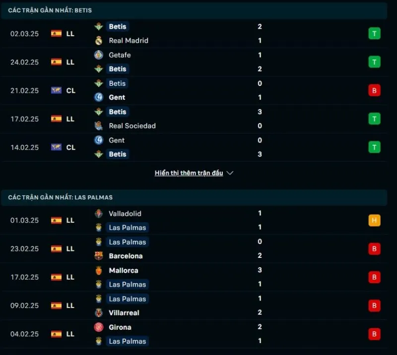Tổng quan trước trận Real Betis vs Las Palmas