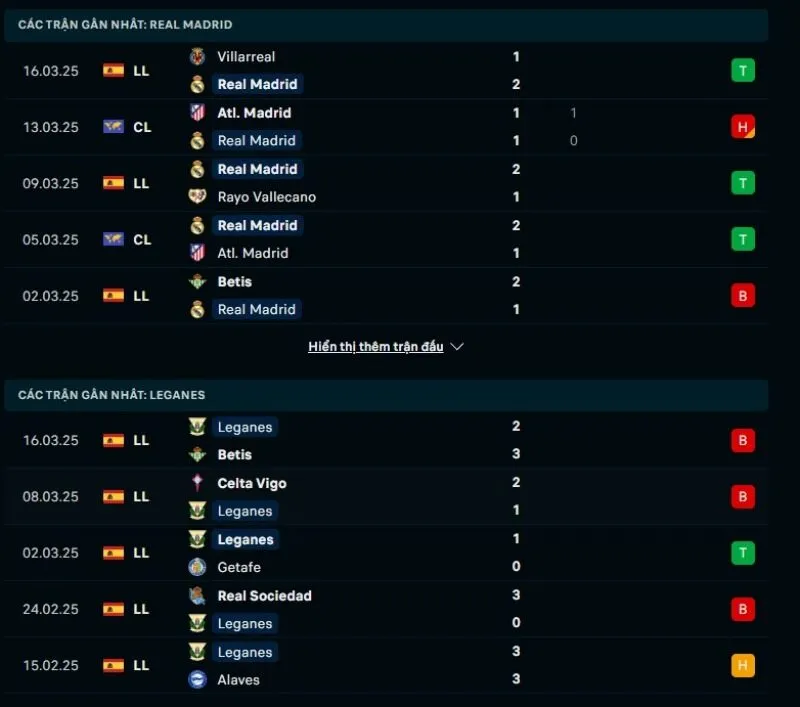 Tổng quan trước trận Real Madrid vs Leganes