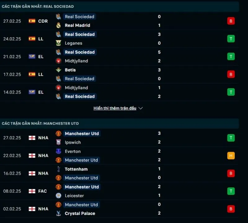 Tổng quan trước trận Real Sociedad vs Man United