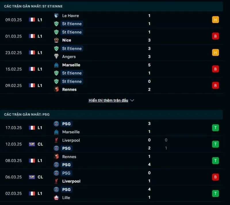 Tổng quan trước trận Saint-Etienne vs PSG