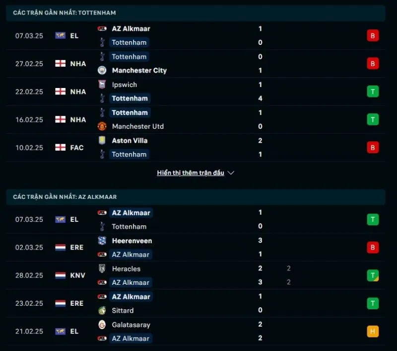 Tổng quan trước trận Tottenham vs AZ Alkmaar