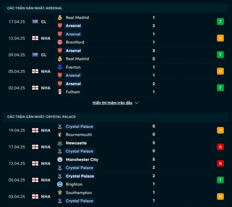 Tổng quan trước trận Arsenal vs Crystal Palace