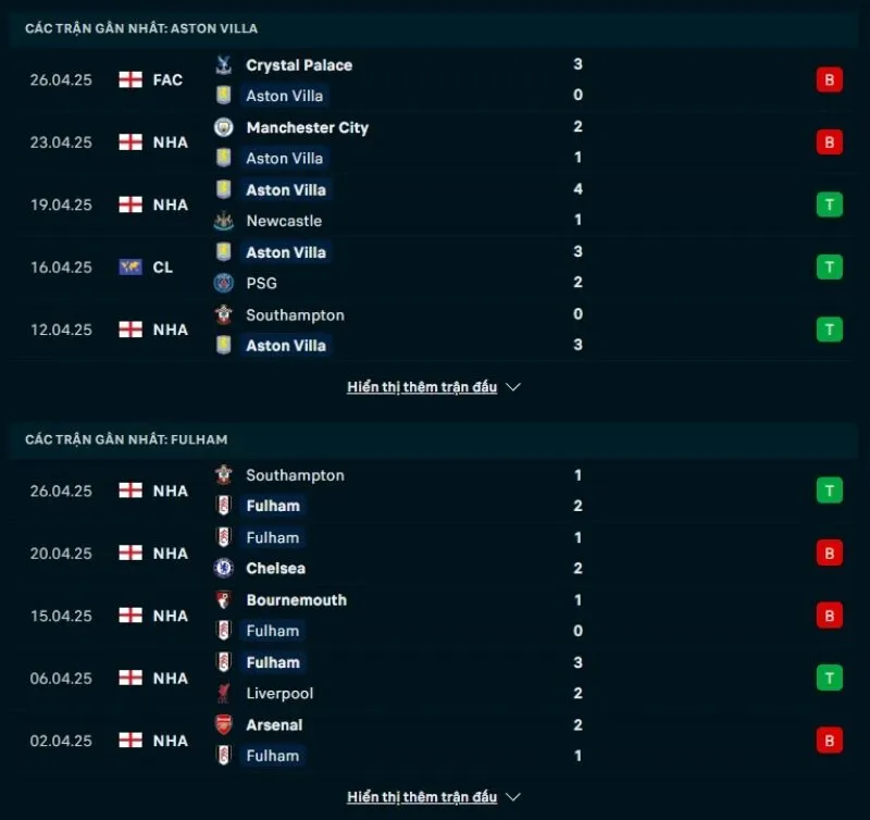 Tổng quan trước trận Aston Villa vs Fulham
