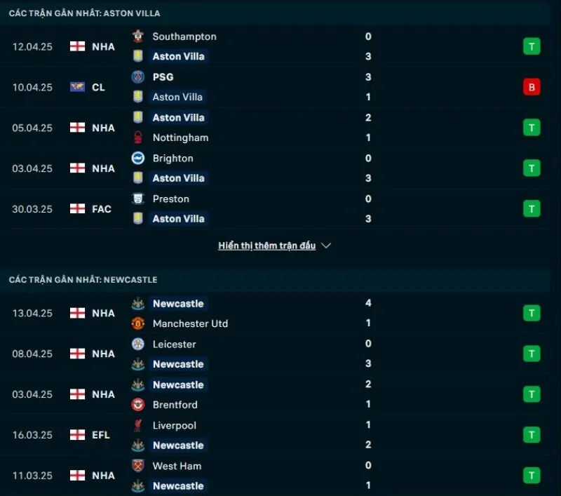 Tổng quan trước trận Aston Villa vs Newcastle United