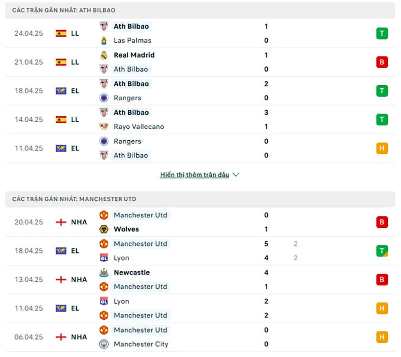 Tổng quan trước trận Athletic Club vs Man United