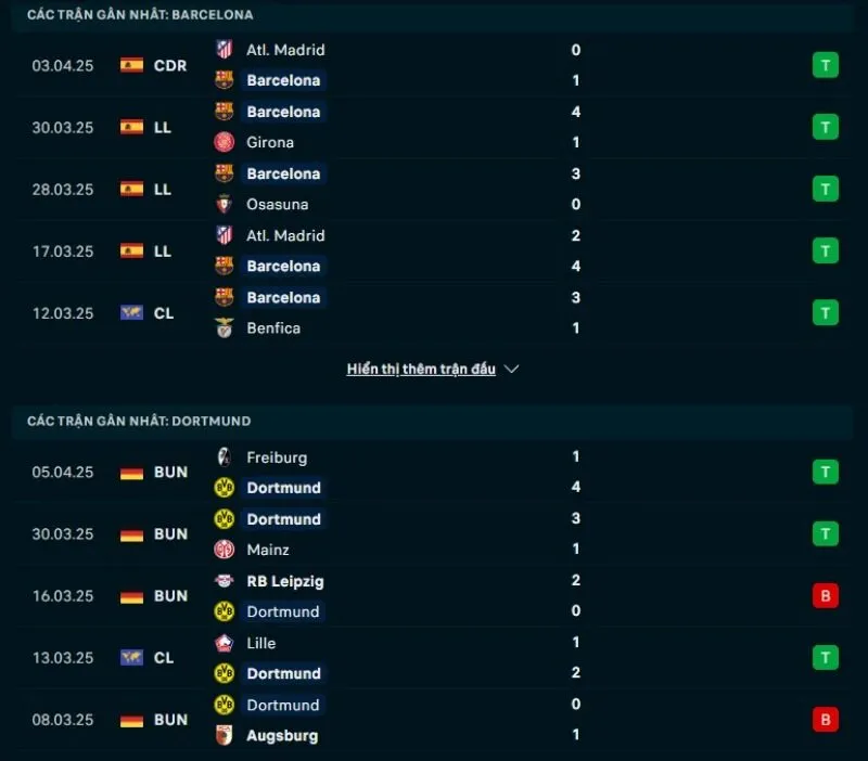 Tổng quan trước trận Barcelona vs Dortmund