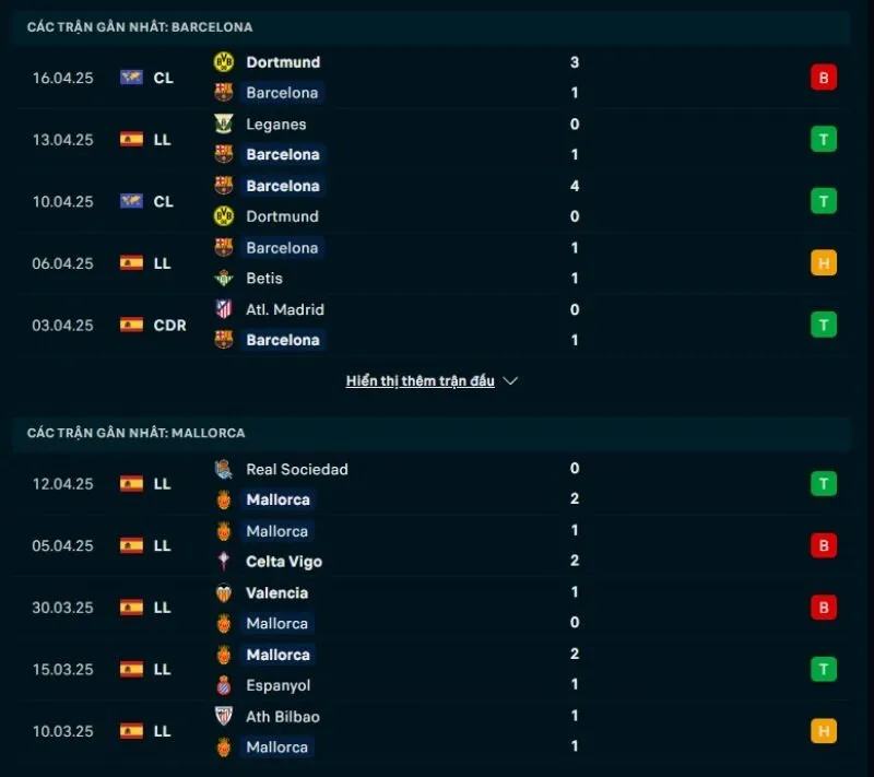 Phong độ gần đây Barcelona và Mallorca