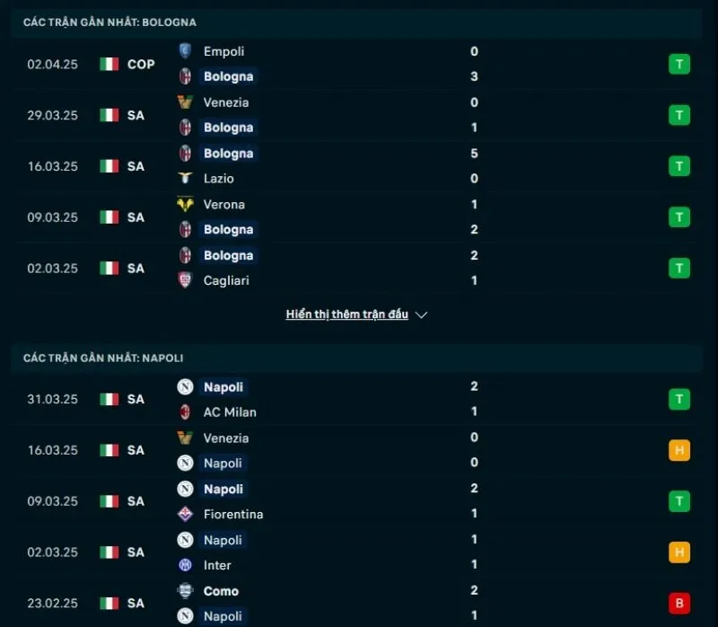 Tổng quan trước trận Bologna vs Napoli