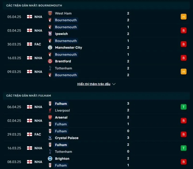 Tổng quan trước trận Bournemouth vs Fulham