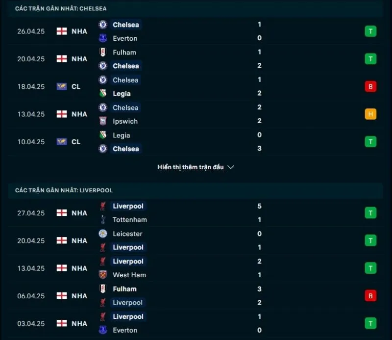 Tổng quan trước trận Chelsea vs Liverpool