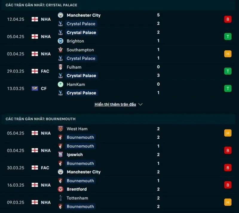 Tổng quan trước trận Crystal Palace vs Bournemouth