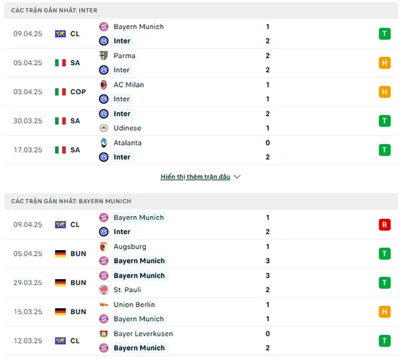Tổng quan trước trận Inter vs Bayern Munich