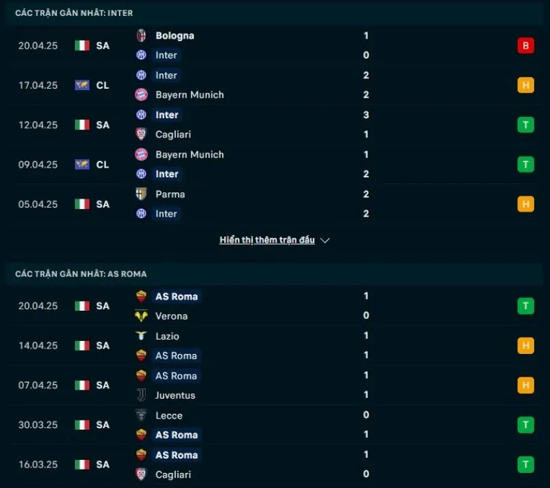 Tổng quan trước trận Inter vs Roma